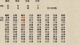 如何根据四柱八字喜用神和喜忌来起名或改名字？