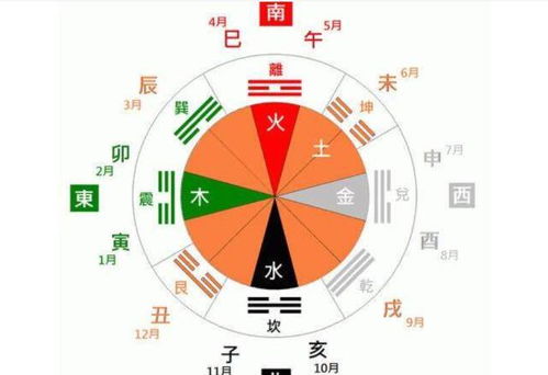 12属相结婚方向吉凶详解，12属相搭配讲解有哪些注意事项？