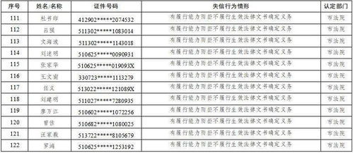 一、 研究背景与研究目的