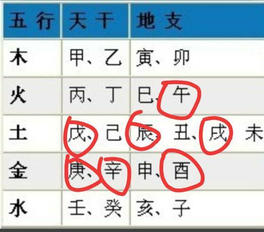 解姓女孩五行缺水取名的十分沉关键性