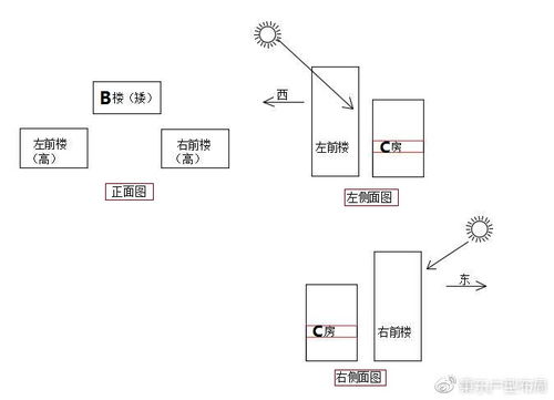 大门与后门直冲