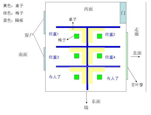 二、  座位方位与空间格局：构建和谐关系的物理基础