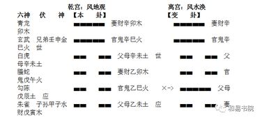 六爻空亡对预测吉凶有影响吗？