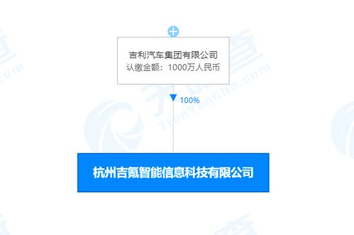 瑞祥商联卡