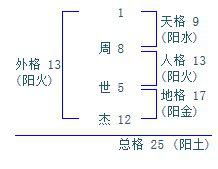 1. 用神