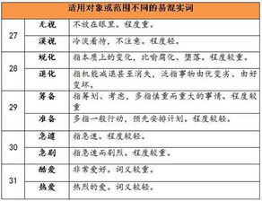 二、词汇选择：金字塔式思维