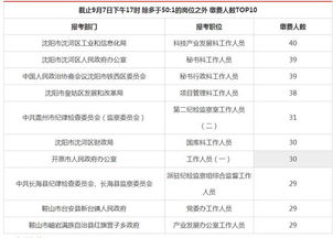 2026年1月和6月分别有哪些吉日适合进办公室和应聘？