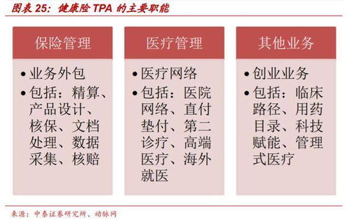 3.2 隐蔽收费模式之辨析