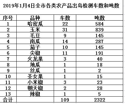 2026年姓名配对五宫格如何改写为？
