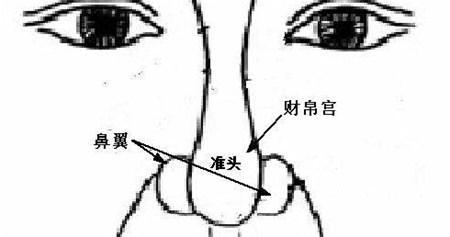 三、 人际交往策略及应对方法