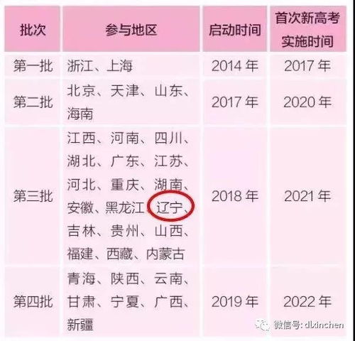 白羊座运势与时间节点考量