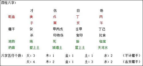一、五行属性与生辰八字