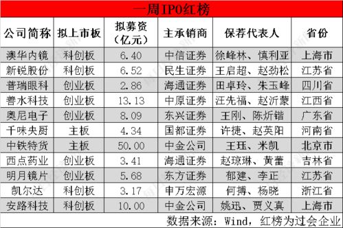 如何从星象角度免费查询公司名字的吉凶？