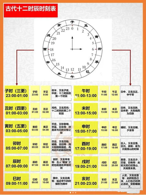 十二时辰中哪些时刻被认为是吉时？