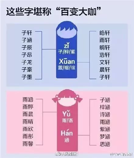 1. 五行八卦