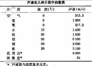 三、 声音特质与人格特征的对应关系分析