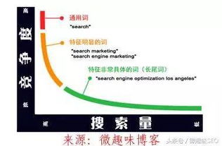 3.1 产品命名层面的长尾关键词植入