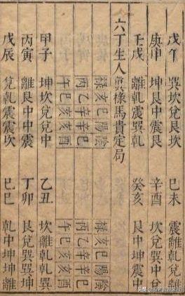 八字中的禄马贵人具体指什么？长生禄马贵人一览表有哪些？