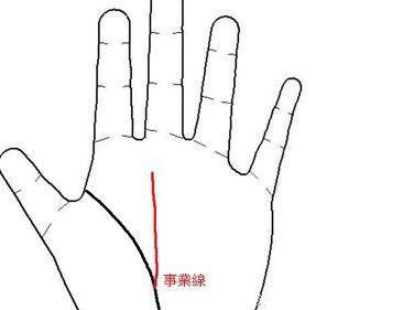 关于较大运的手相解读