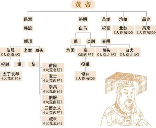 二、 《山海经》与上古时代“帝”观念的文本关联