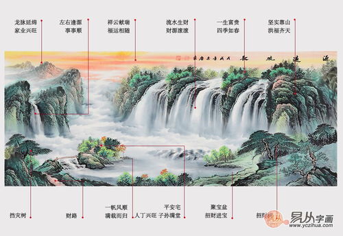 风水画适合摆放在东方位置吗？