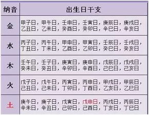 如何通过夫妻八字同步分析运势来改善夫妻运势？