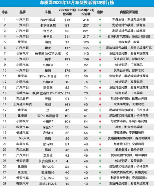 三、不同行业从业者的购车吉日推荐