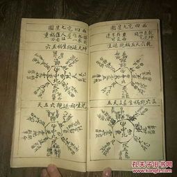 如何通过三合风水书籍断定家居吉凶？