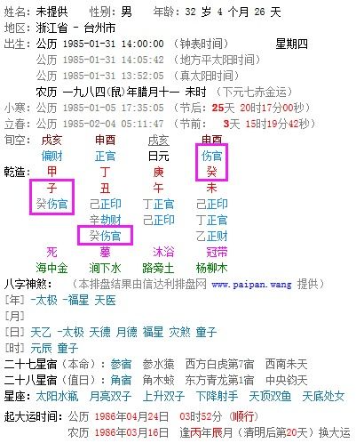 属虎男八字中伤官星出现，如何解读八字中伤官的含义？