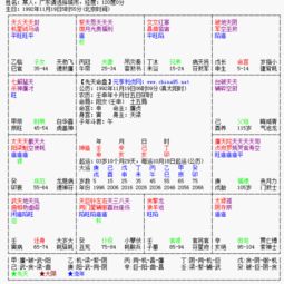 六、 天同星——周文王