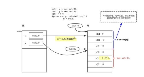 数据挖掘思维在风水布局中的应用