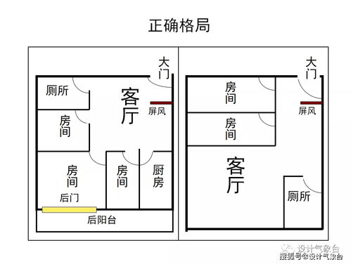 2. 建筑学领域
