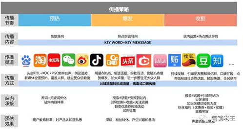 了解较长尾关键词的十分沉关键性