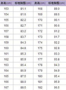 三、 科学研究探究对乳房形态的客观阐释