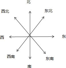 五、  东南朝向的优越性：冬暖夏凉的宜居典范