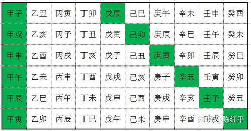 2.1 亏损回报平衡模型构建