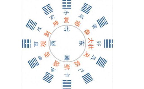 阴阳五行相互作用机制