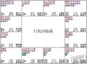 相对次要宫位修正机制