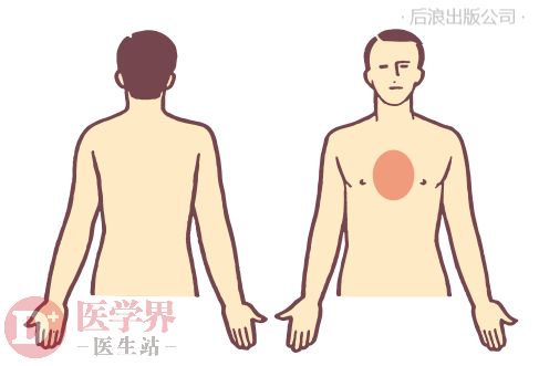 第五幕：当疼痛成型为医学问题时怎么办?