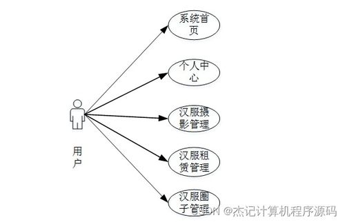 趣味测试：各种“陷阱”