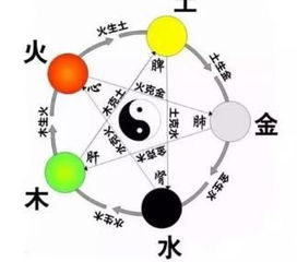 ：对“补足五行”观念的反思与现代解读