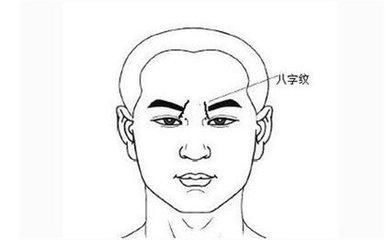 二、 眉尾松弛呈八字形之面相表现