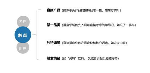 二、 命名方法论的具体实现
