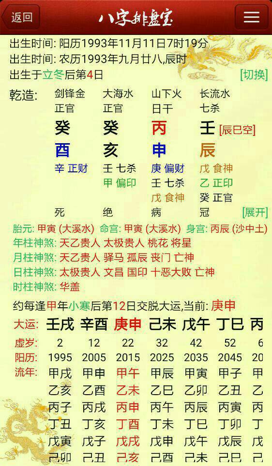 属狗人2023年流年运势如何？运势运程会有哪些变化？