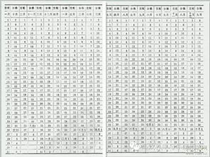 2026年12月9日属牛伐木吉日宜忌吉时日历表具体有哪些？