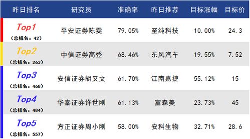 2017年5月8日和2018年8月7日分别对应什么生肖命？