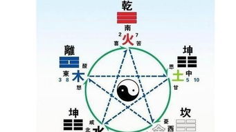 一、 姓名对人生外在的作用于