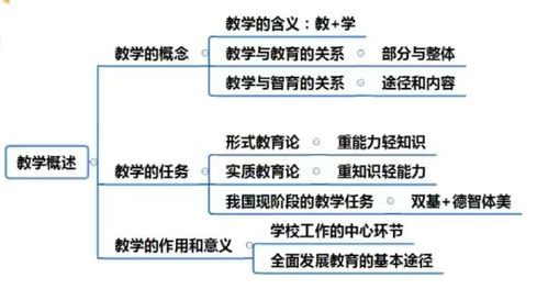 （一）步骤概述