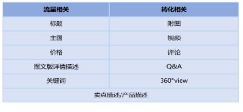3. 与品牌定位相符：灵魂伴侣