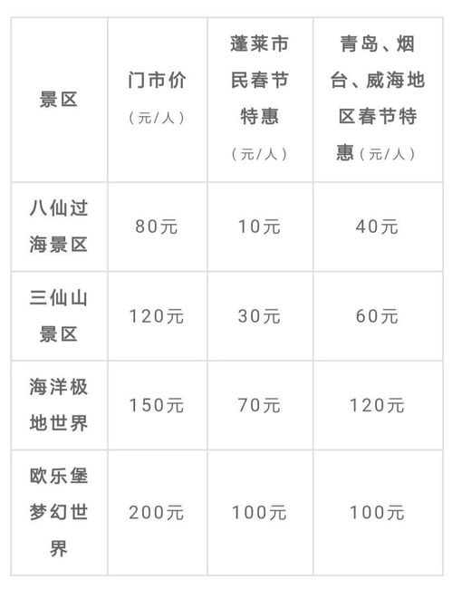 1. 门票价格：一场数字游戏